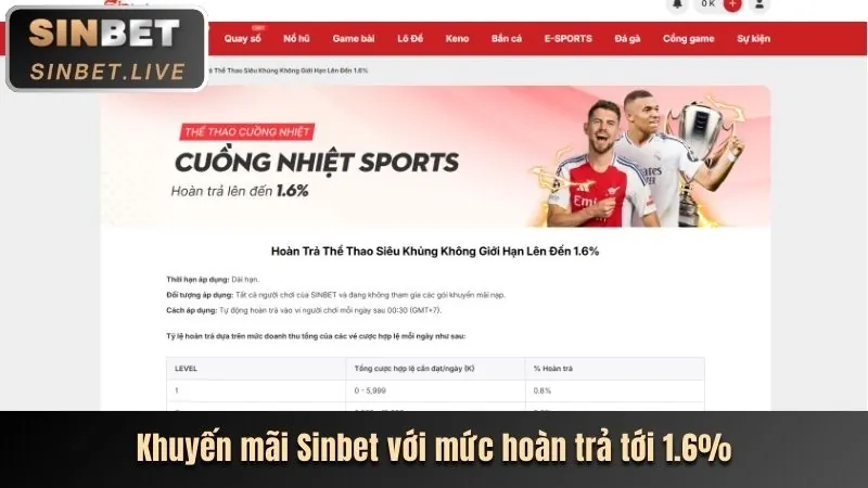Cá cược Thể thao LLWIN